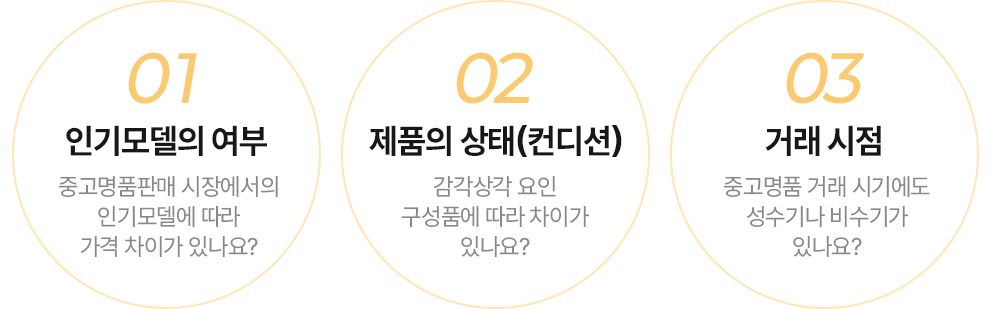 01. 인기모델의 여부
중고명품판매 시장에서의 인기모델에 따라 가격 차이가 있나요?
02. 제품의 상태(컨디션)
감각상각 요인 구성품에 따라 차이가 있나요?
03. 거래 시점
중고명품 거래 시기에도 성수기나 비수기가 있나요?